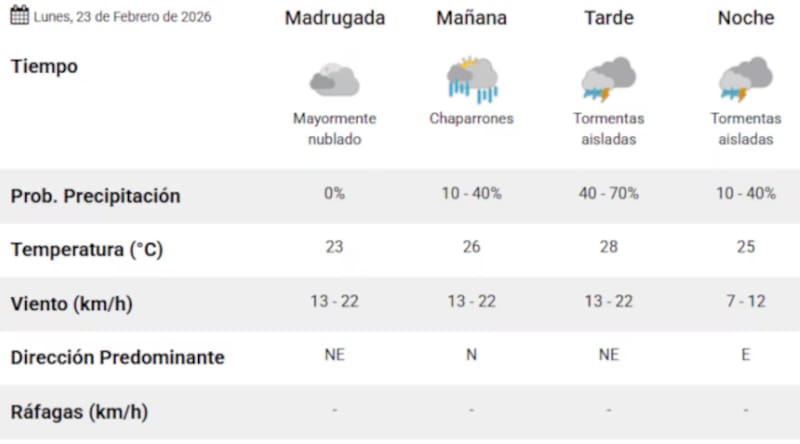 A qué hora llueve este lunes. (Foto: SMN)