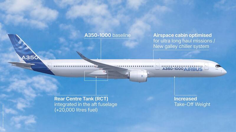 Llega el fin de las escalas en los vuelos, cada vez más cerca: este nuevo avión podría volar 17.680 kilómetros casi sin parar.