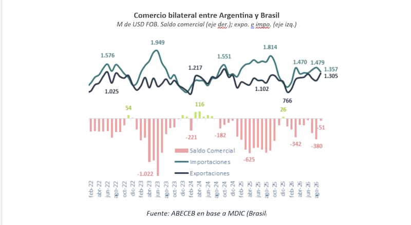 Abeceb _Brasil_Arg