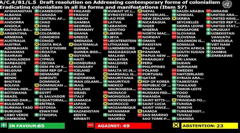 Abstención Argentina Colonialismo