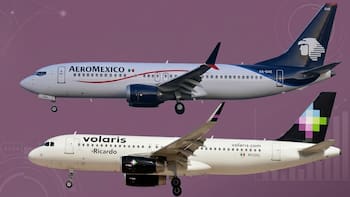 Aeroméxico y Volaris pierden casi 20,000 MDP en México ante repunte del precio del petróleo