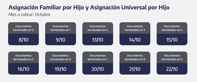 Calendario de pagos para Asignación Familiar por Hijo y Asignación Universal por Hijo.