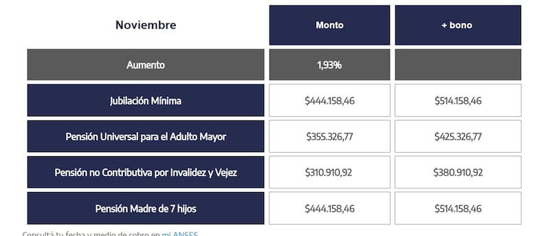 Esquema de pago de noviembre