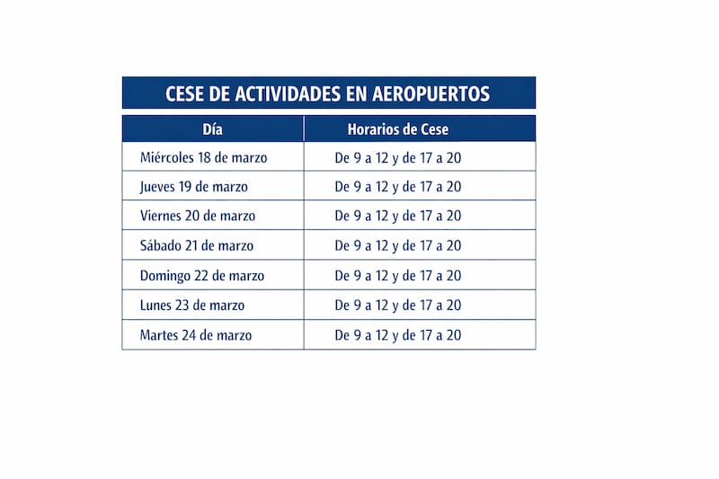 Anunciaron un paro aeronáutico hasta el fin de semana largo: qué vuelos estarán afectados
Fuente: Archivo