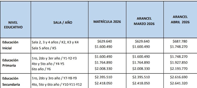 Aranceles - ciclo lectivo 2026 (Fuente: Escuela Escocesa San Andrés)