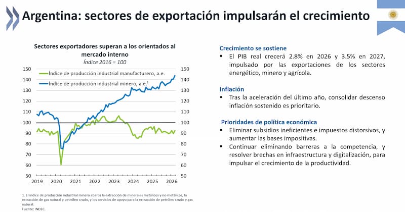 Las nuevas proyecciones económicas de la OCDE para la Argentina
