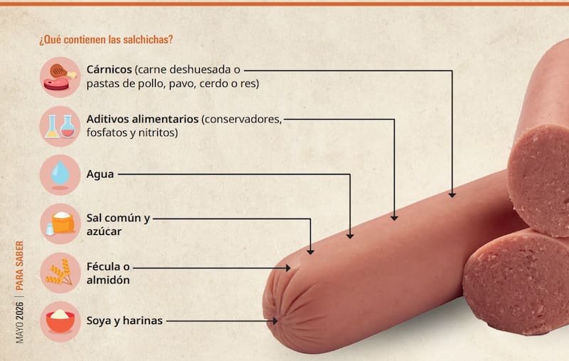 ¿Qué estás comiendo?
