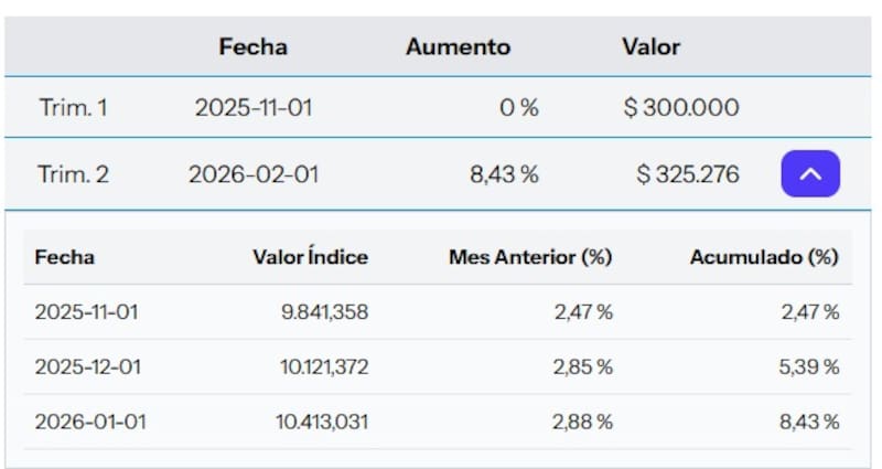 Aumento de alquileres