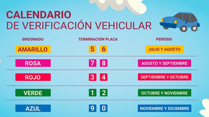 Los vehículos con engomado rojo y verde deben cumplir con la verificación en CDMX durante octubre de 2026.