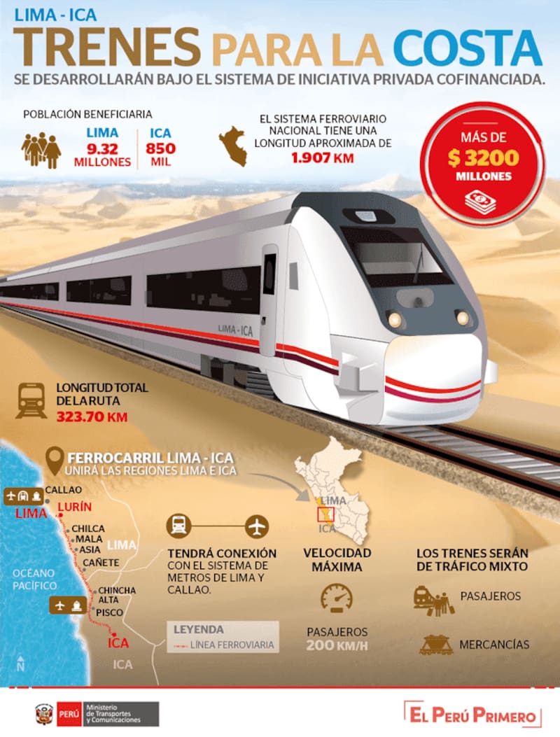 Banner tren alta velocidad de Perú