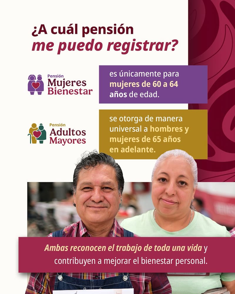 Mujeres con Bienestar