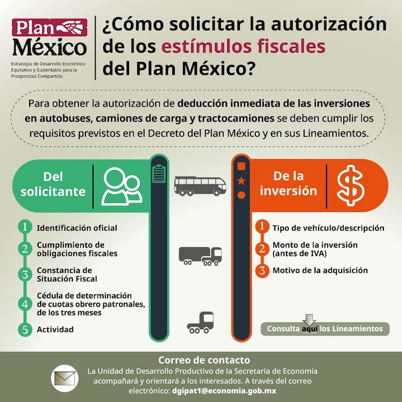 Empresas que inviertan en transporte o innovación ya pueden solicitar estímulos fiscales del Plan México; el trámite exige cumplir requisitos y presentar proyectos ante Hacienda.