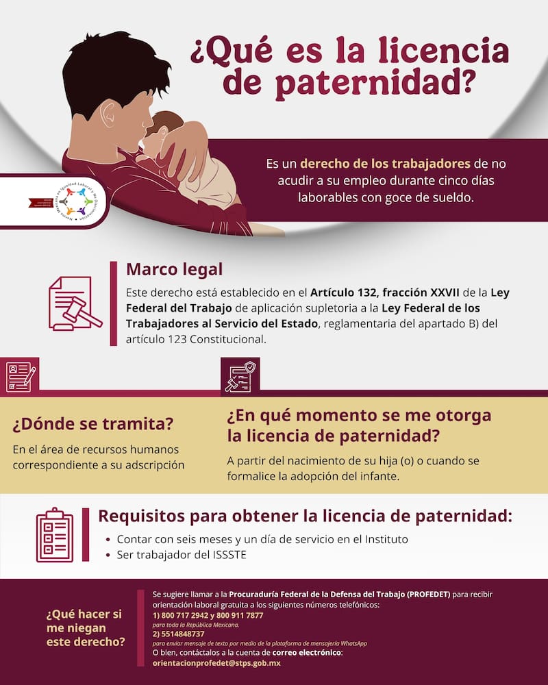 a Licencia de Paternidad es un derecho que permite a los trabajadores ausentarse durante cinco días laborales con goce de sueldo para acompañar el nacimiento de su hija o hijo, o la formalización de una adopción.