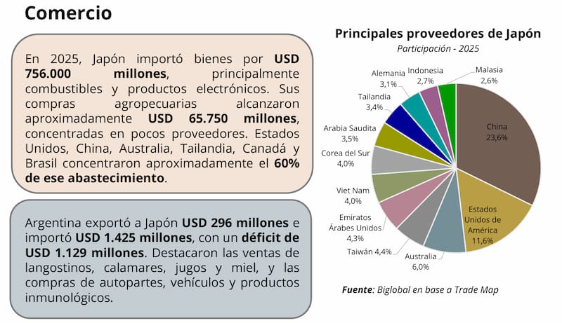 Biglobal Japon