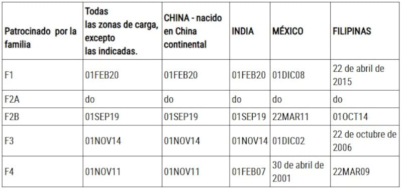 Tabla de Fechas de Presentación de Solicitudes.
Captura de pantalla.
