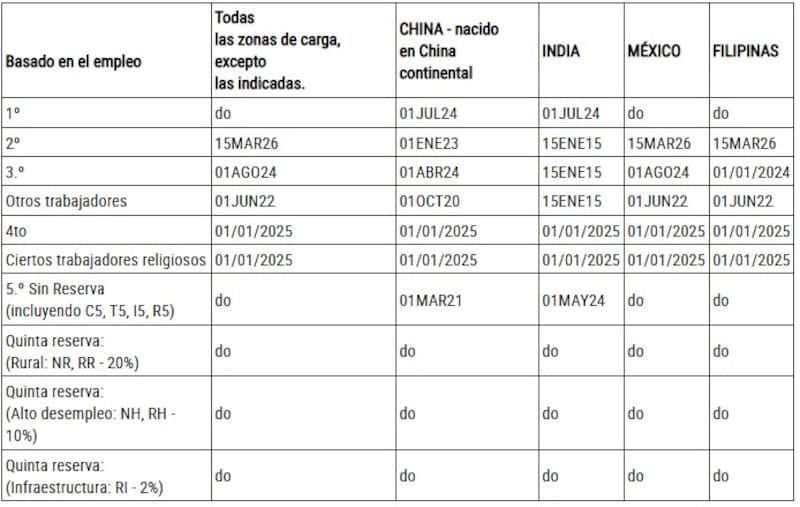 Tabla de Fechas de Acción Final.
Captura de pantalla.
