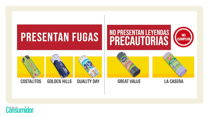El estudio reveló deficiencias en resistencia, etiquetado y calidad. Según el informe, “tres modelos presentan fugas”,