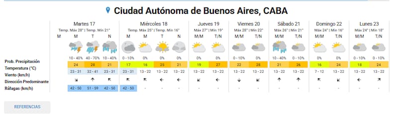 Así será el clima el resto de la semana, según el SMN.