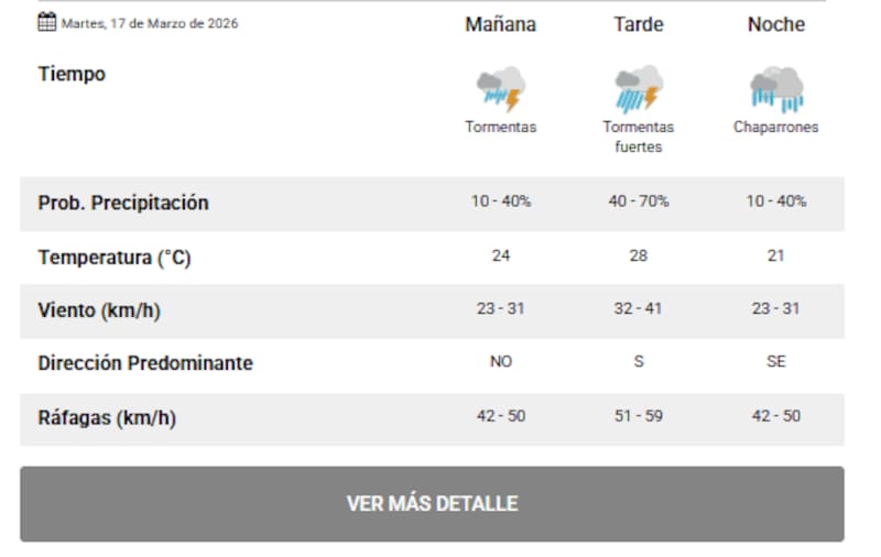 Así será el clima, según el SMN.