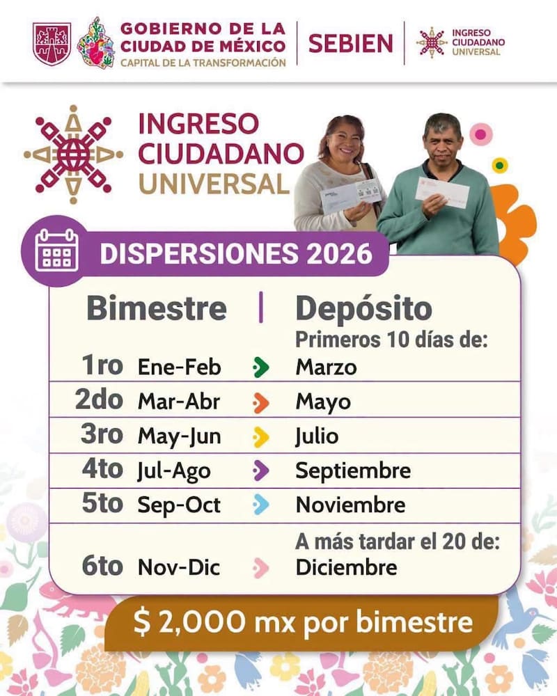Calendario de pagos SEBIEN, Ingreso Ciudadano Universal.