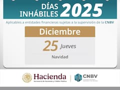 No será lunes ni viernes: este será el primer día del 2026 en el que no abrirán los bancos en todo el país
