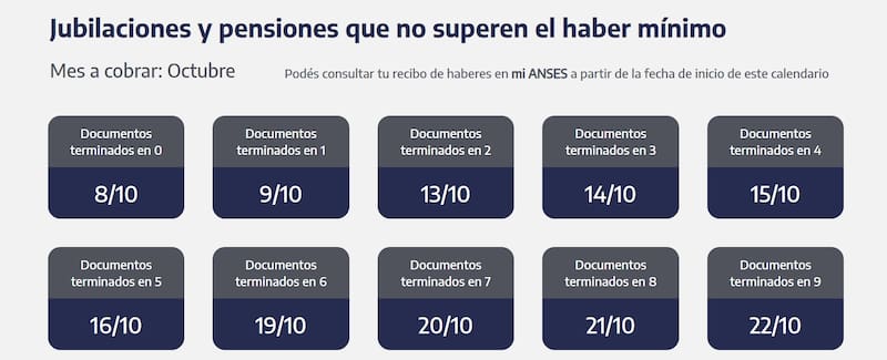 Esquema para jubilaciones y pensiones que no superen el haber mínimo