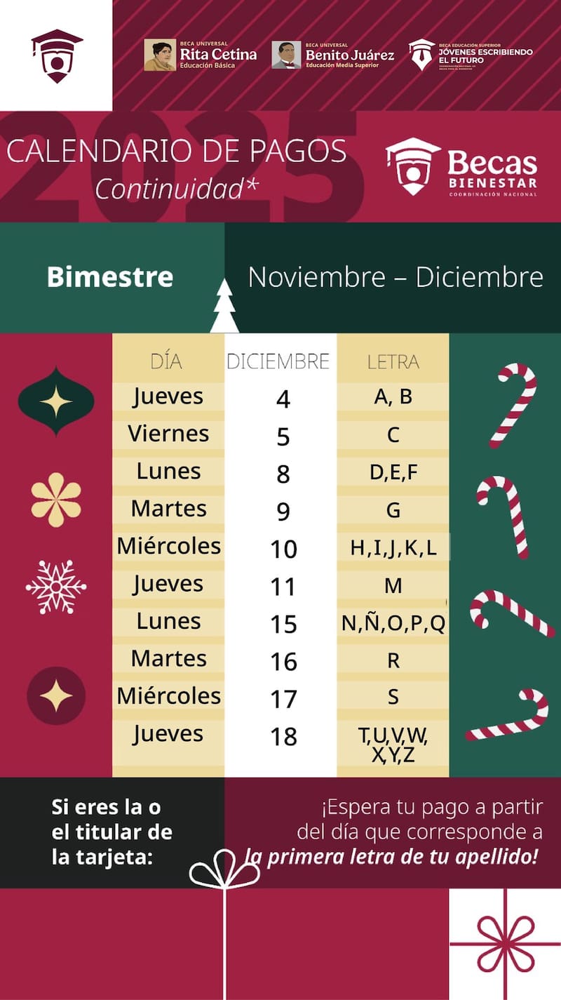La Secretaría de Bienestar anunció el calendario de pagos y este mes tendrá una gran sorpresa. Todos los detalles de los nuevos depósitos en la Tarjeta del Banco del Bienestar.
