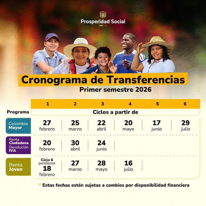 Calendario de pagos de Prosperidad Social hasta julio de 2026.
