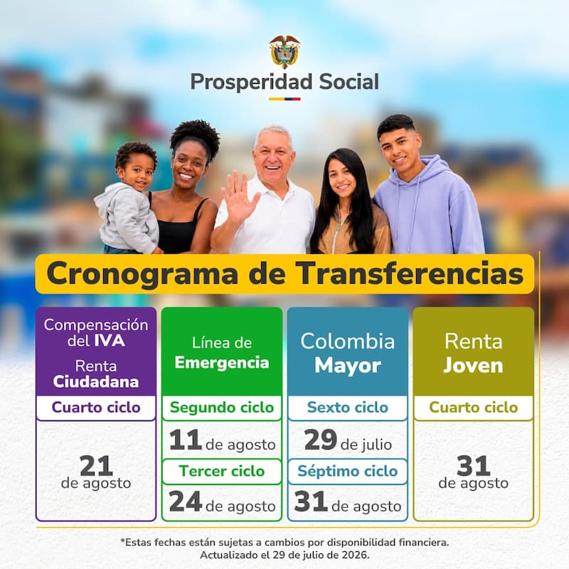 Prosperidad Social confirmó el cronograma de pagos de Renta Ciudadana, Colombia Mayor y otros programas correspondientes a agosto de 2026.