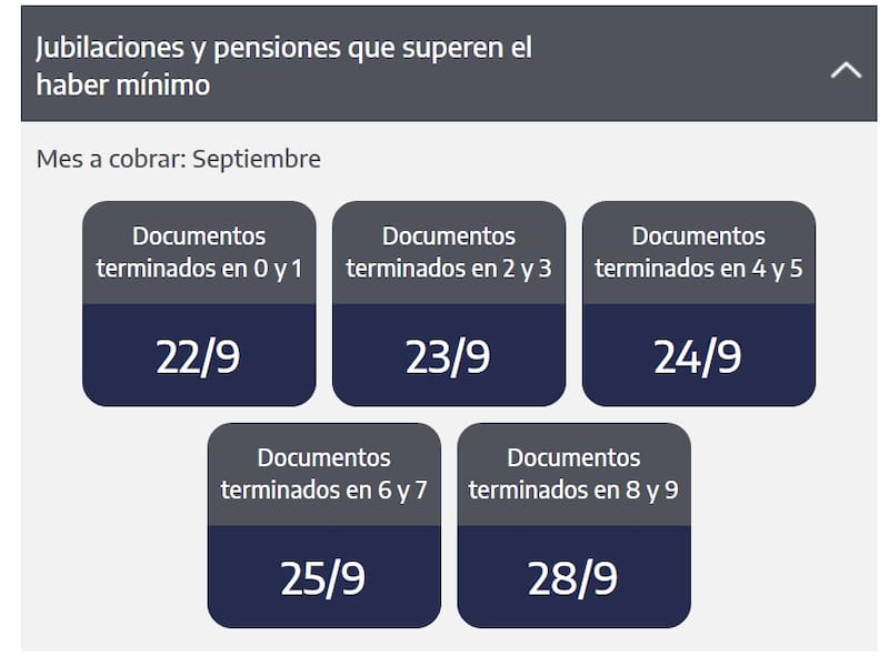Los beneficiarios con DNI terminados en 6 y 7 percibirán sus haberes el próximo viernes 25 de septiembre.