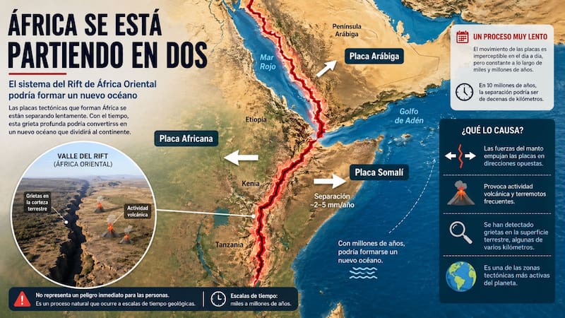 Cambia el planeta | El océano que inundará un continente y lo dividirá para siempre
