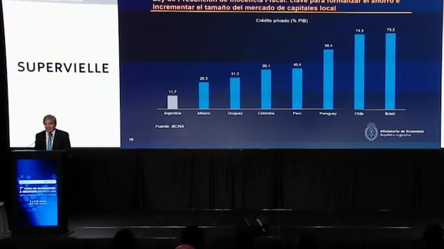 Los u$s 40.000 millones en los bancos: tres planes para que el dólar del colchón sea crédito