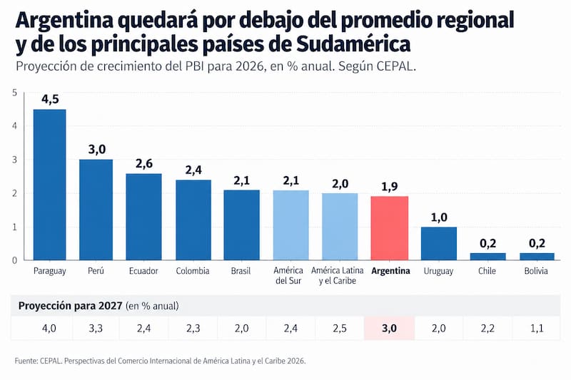 CEPAL _PBI