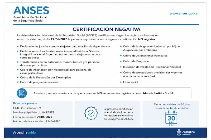 La Certificación Negativa es un comprobante que deja constancia de que una persona no registra determinadas prestaciones, ingresos o aportes en el período consultado. (Foto: imagen ilustrativa creada con IA)