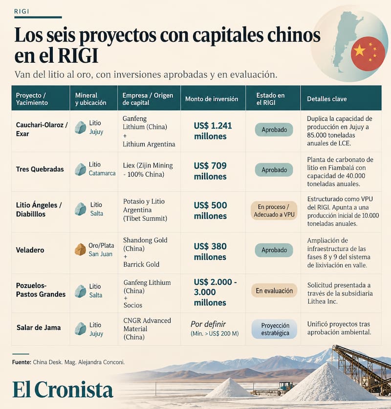 China Desk: Alejandra Conconi