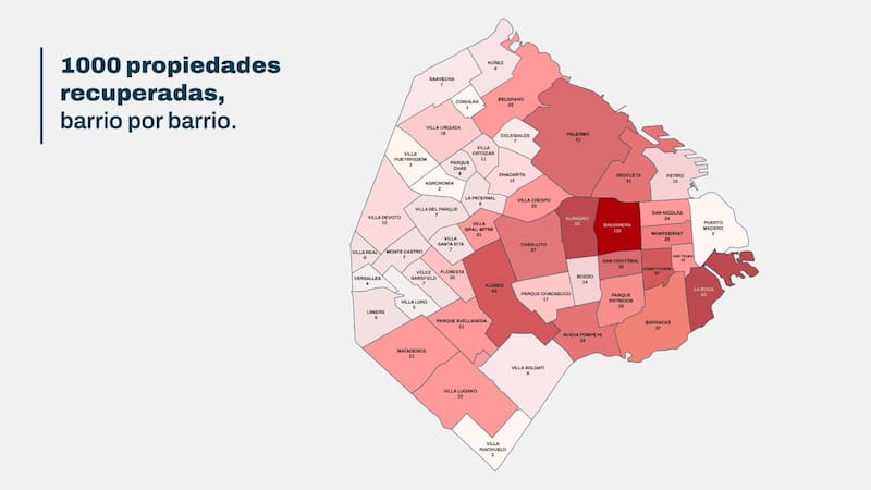 Ciudad de Buenos Aires.