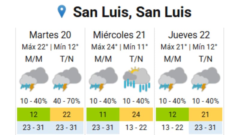 Clima