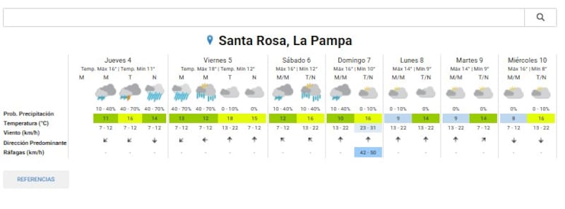 Así estará el clima en Santa Rosa durante los siguientes días.