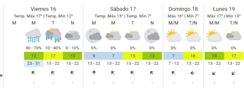 No saldrá el sol por dos días: el SMN anticipa 48 horas de clima marcado por la nubosidad.