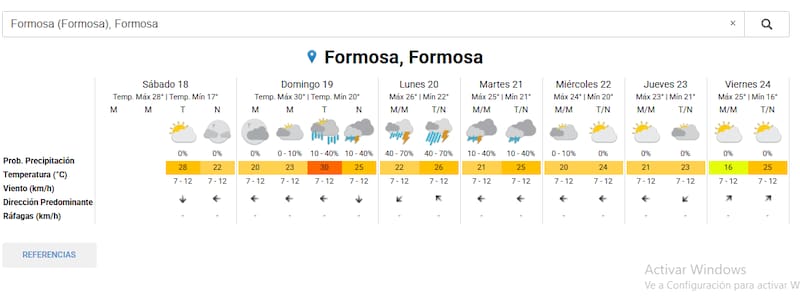 Así estará el clima en Formosa capital, según el SMN.