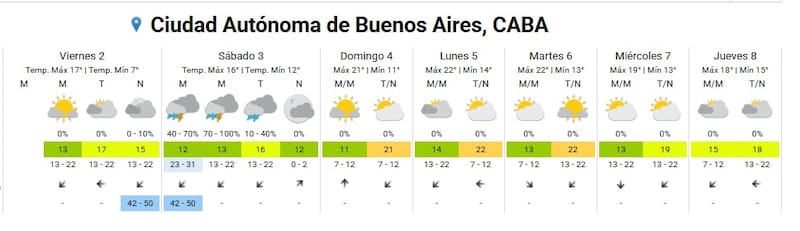 Pronóstico del clima del SMN.