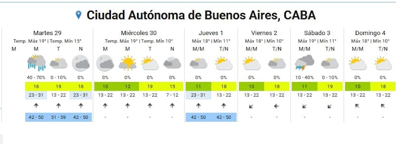 Clima CABA.