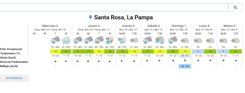 Así estará el clima en Santa Rosa los próximos días.