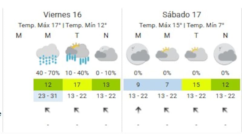 No saldrá el sol por dos días: el SMN anticipa 48 horas de clima marcado por la nubosidad.