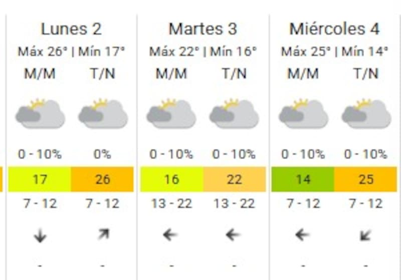 clima