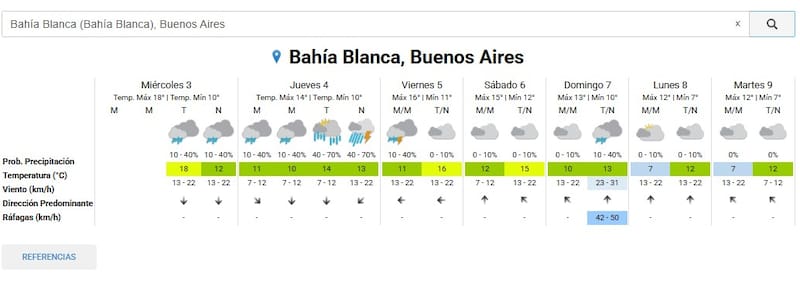 Así estará el clima en Bahía Blanca los próximos días.