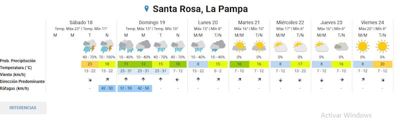 Así estará el clima en Santa Rosa capital de La Pampa, según el SMN.