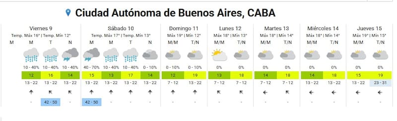 Clima en la Ciudad de Buenos Aires.