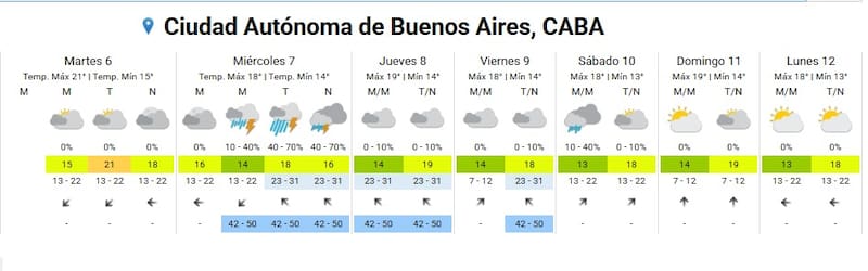 Pronóstico del clima del SMN.