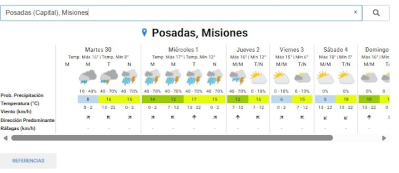 Así estará el clima en Posadas, Misiones, durante los próximos días.